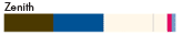 Zenith